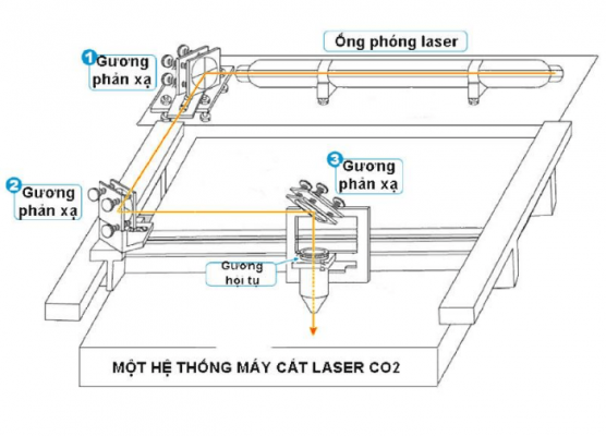 cấu tạo một máy cắt laser