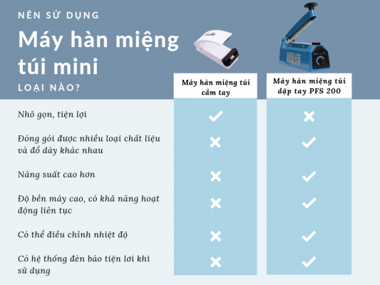 So sánh máy hàn miệng túi PFS-200 với máy mini