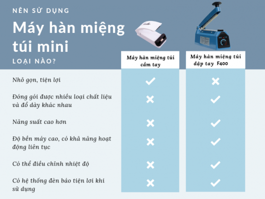 So sánh máy hàn miệng túi - dienmayngocphat.vn